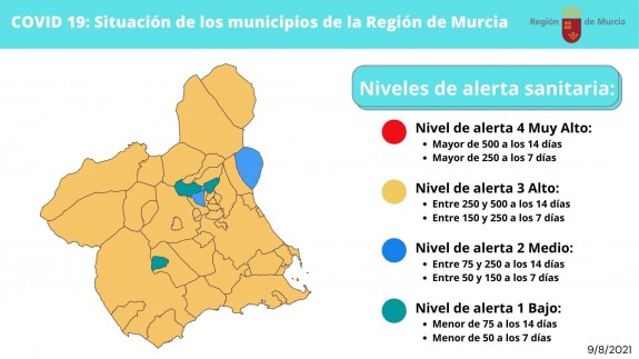 Así están las restricciones contra la covid en la Región de Murcia