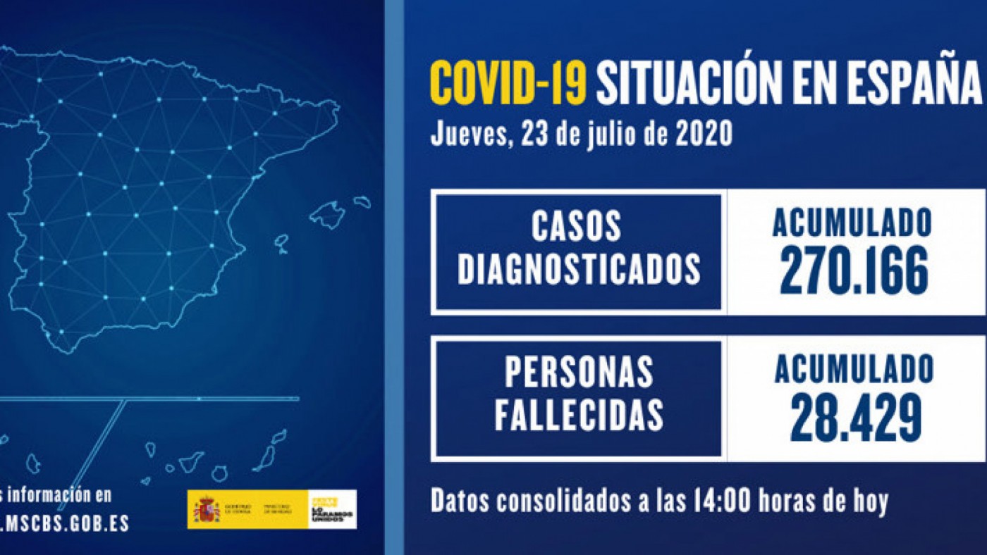 Actualización de datos de Covid-19 en España. MINISTERIO DE SANIDAD