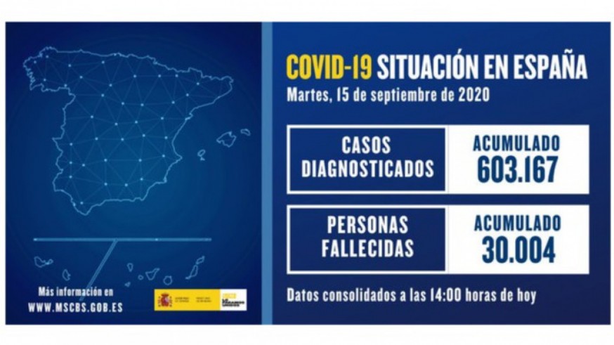 España supera los 600.000 contagios y las 30.000 muertes por Covid-19