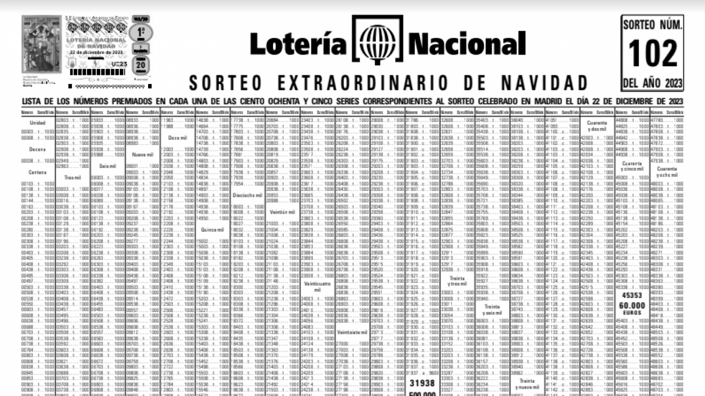Lista oficial de Premios de la Lotería de Navidad 2023