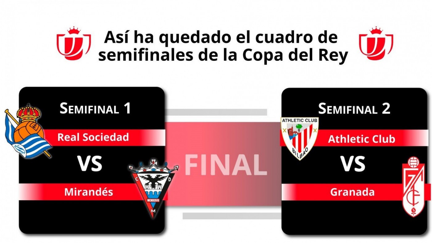 Real Sociedad-Mirandés y Athletic de Bilbao-Granada, semifinales de la Copa del Rey