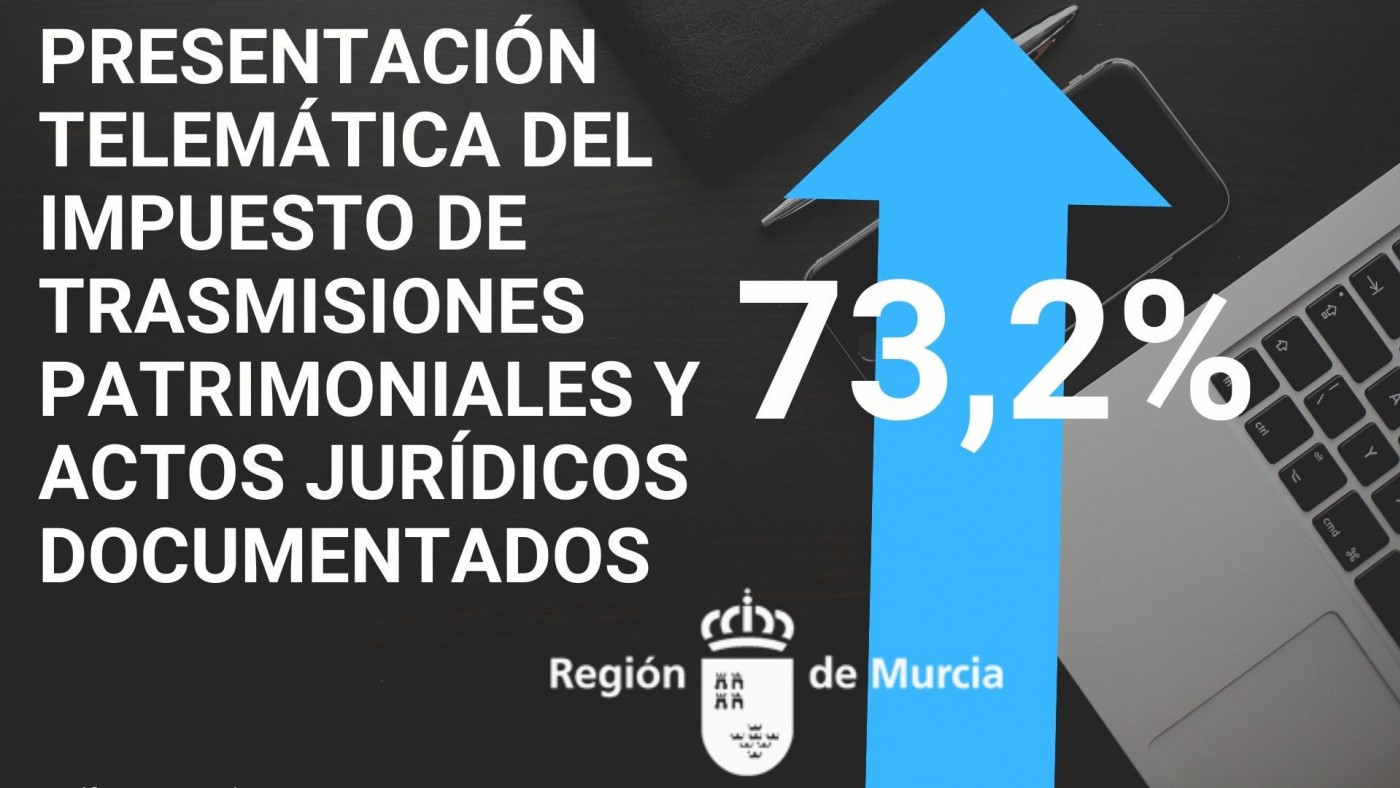 Aumenta un 70% la presentación telemática del impuesto de transmisiones patrimoniales