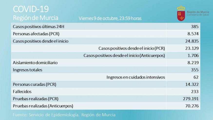 Datos del Servicio de Epidemiología. SALUD PÚBLICA.