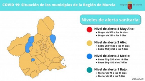 Nivel de alerta sanitaria por municipios en la Región de Murcia