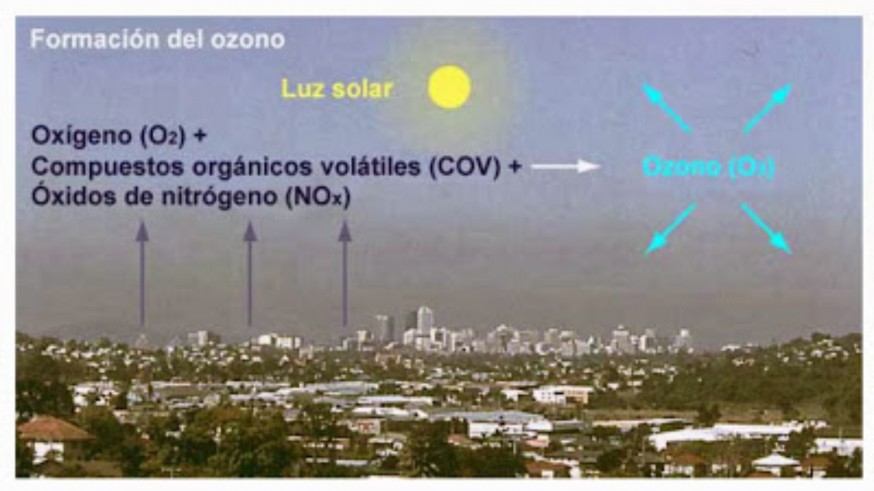 Emisiones contaminantes, calor y luz solar determinan el aumento del ozono troposférico. Foto: Ecologistas en Acción