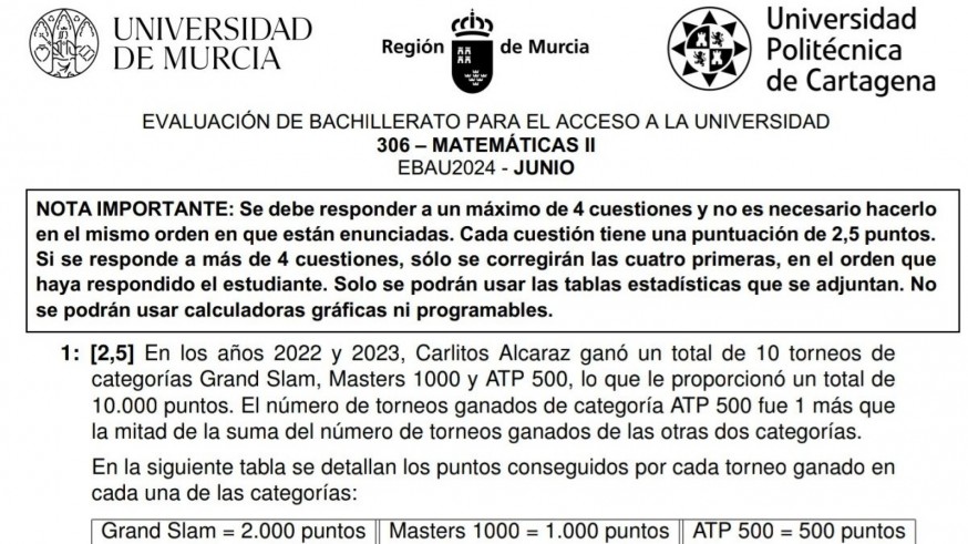 Alcaraz 'se cuela' en el examen de Matemáticas II de la EBAU en la Región de Murcia