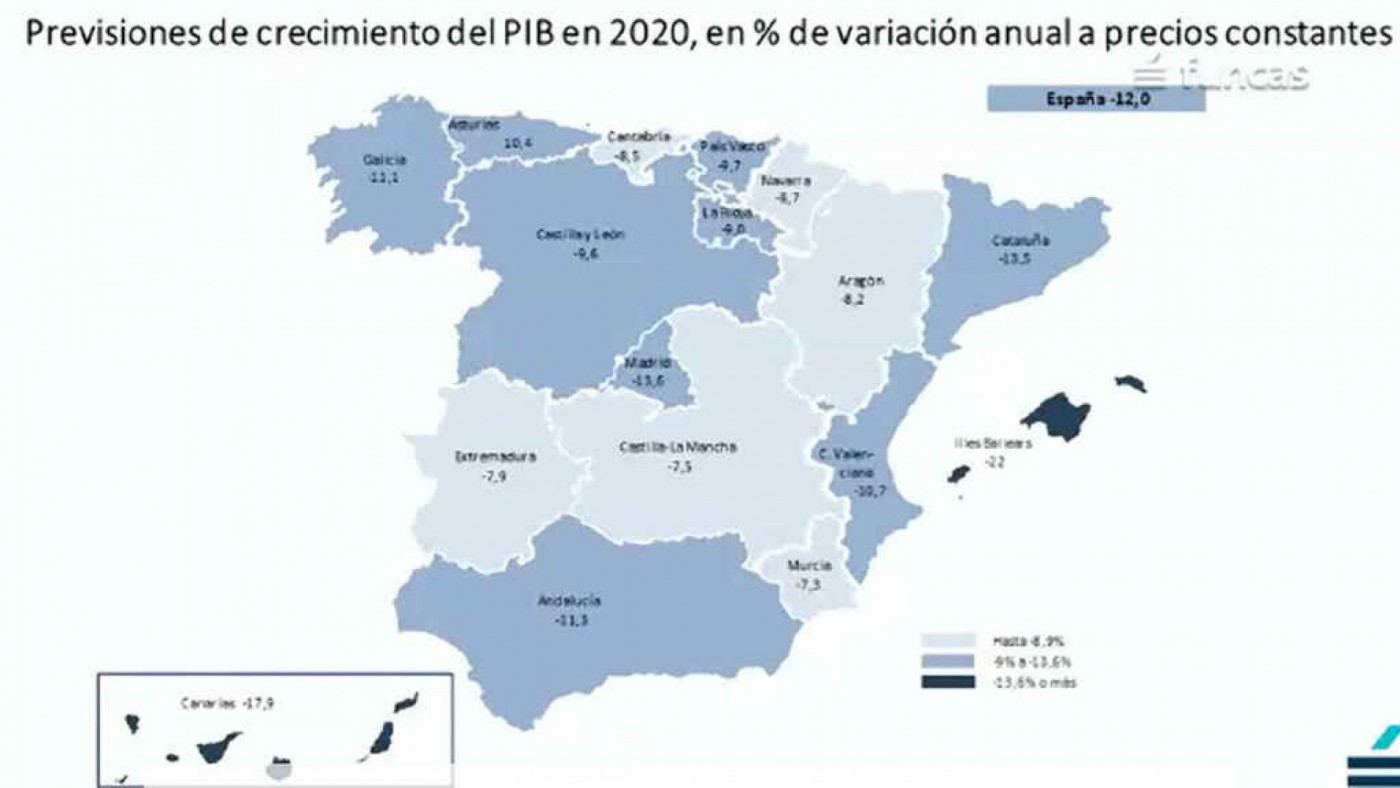 previsiones del PIB en España